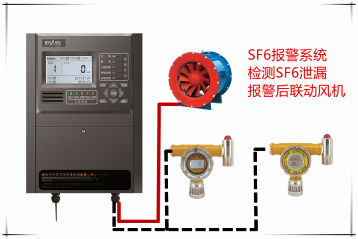 六氟化硫报警器